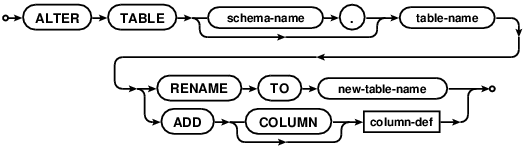  process of rename column